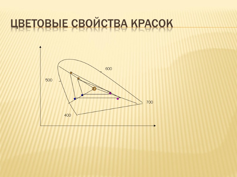 Цветовые свойства красок 400 700 500 600